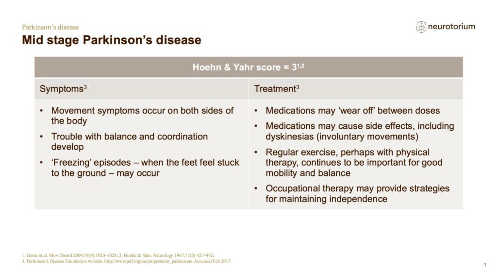 Mid stage Parkinson’s disease